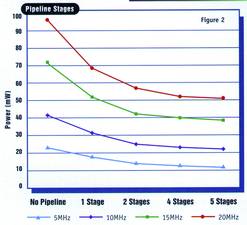 Figure 2. Pipeline stages